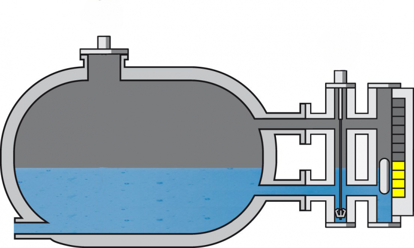 磁翻板液位计 TYX-MLI系列